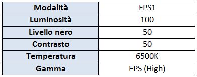 FPS1