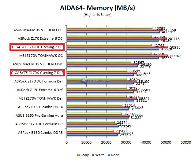 aida64 1